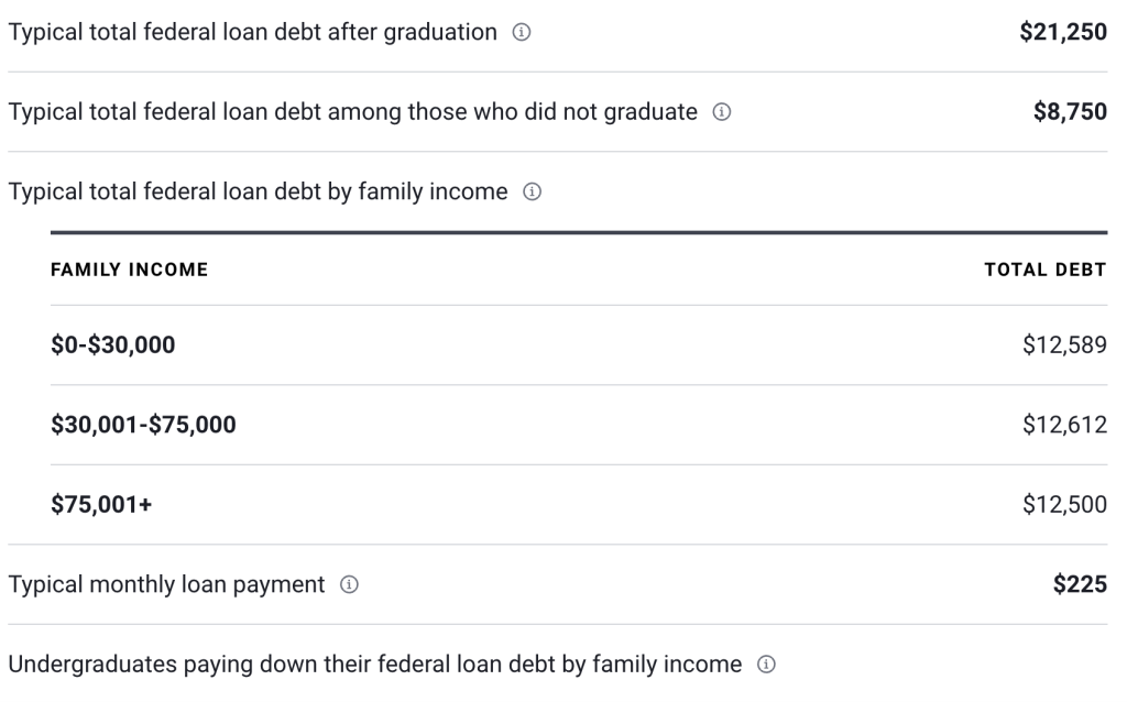 Student Loan Debt